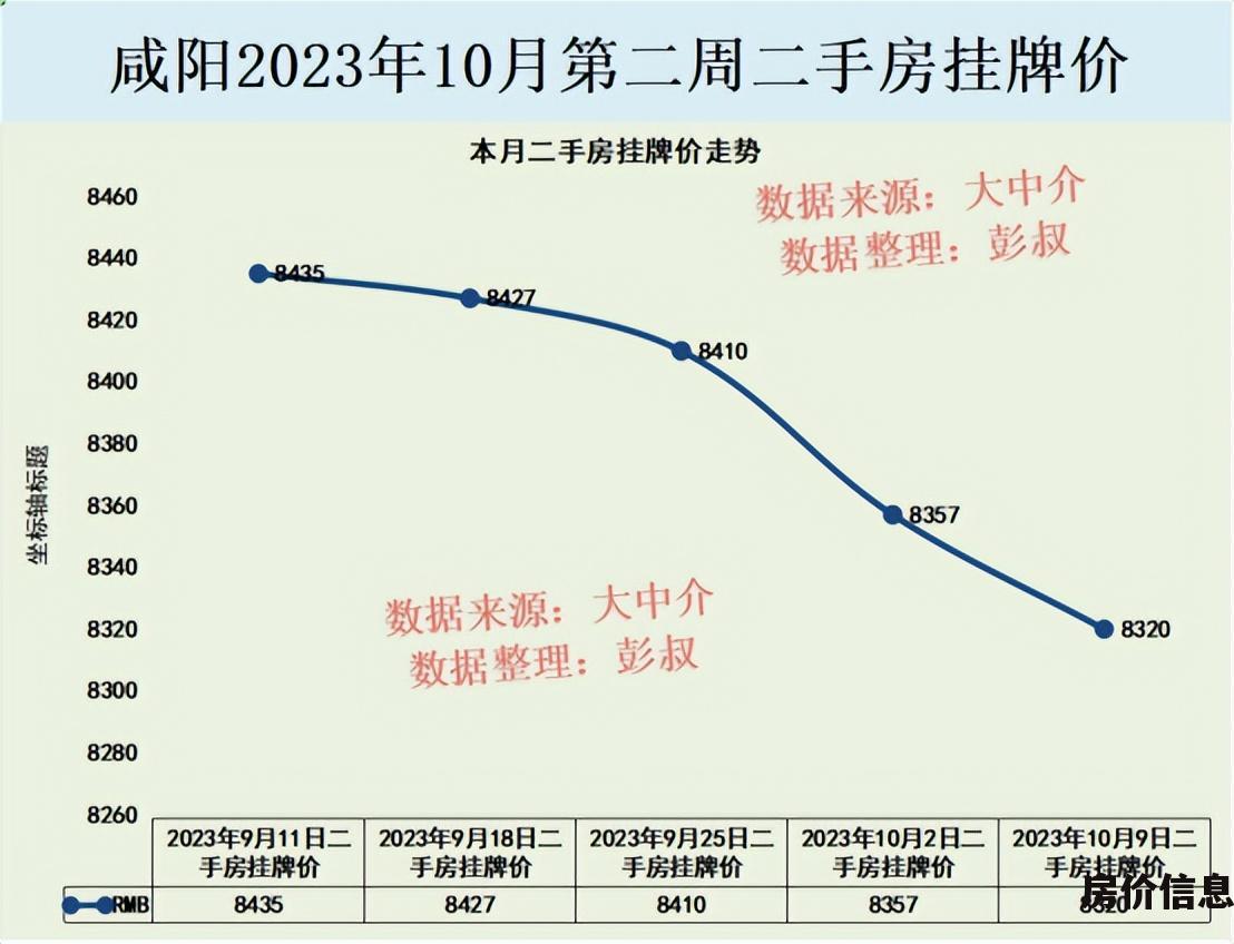 咸阳房价2023年最新房价 咸阳地铁口某小区房价跌至7字头